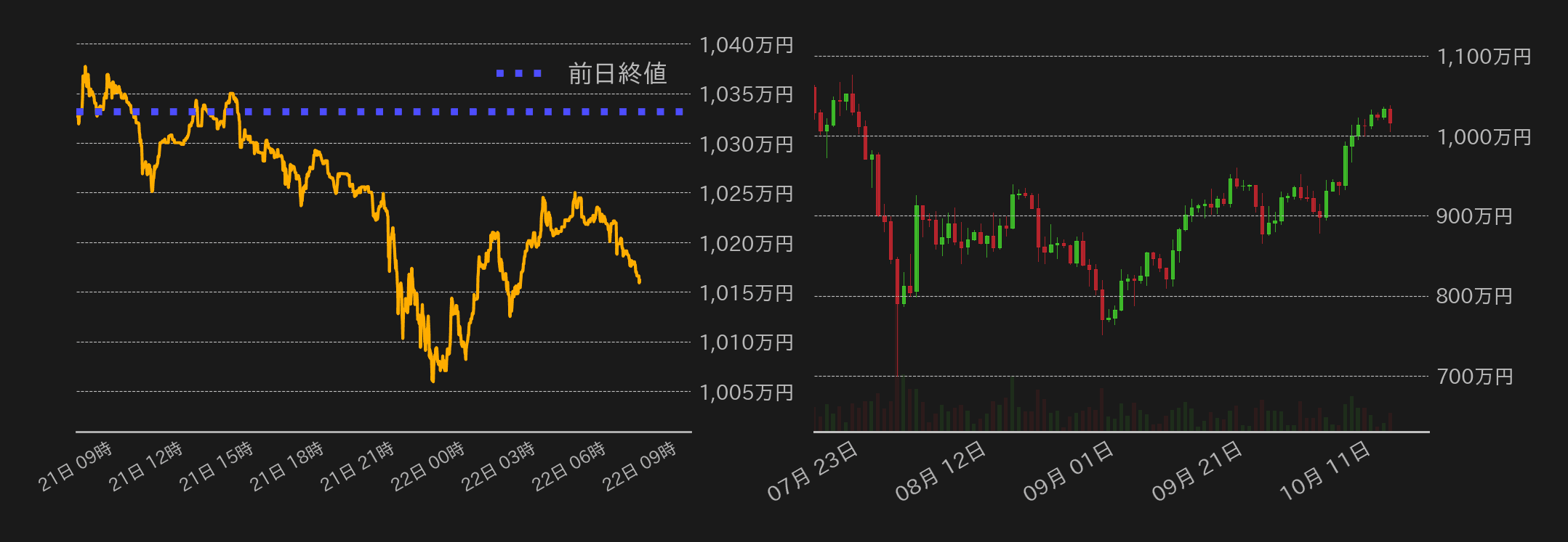 ビットコインチャート