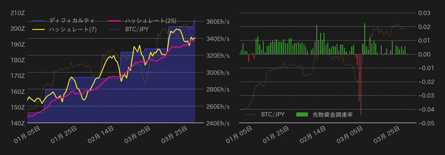 ビットコインチャート2