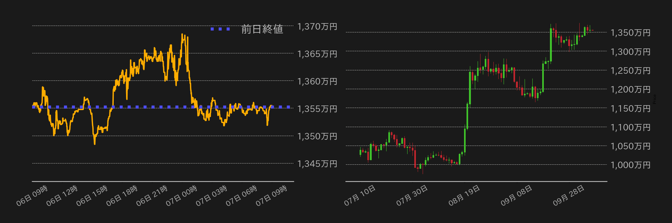 ビットコインチャート
