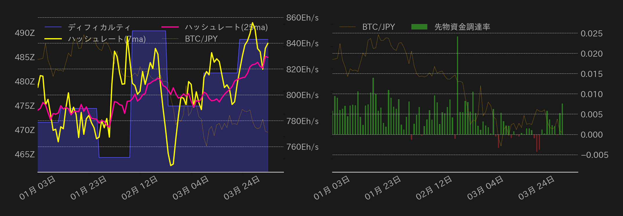 ビットコインチャート2