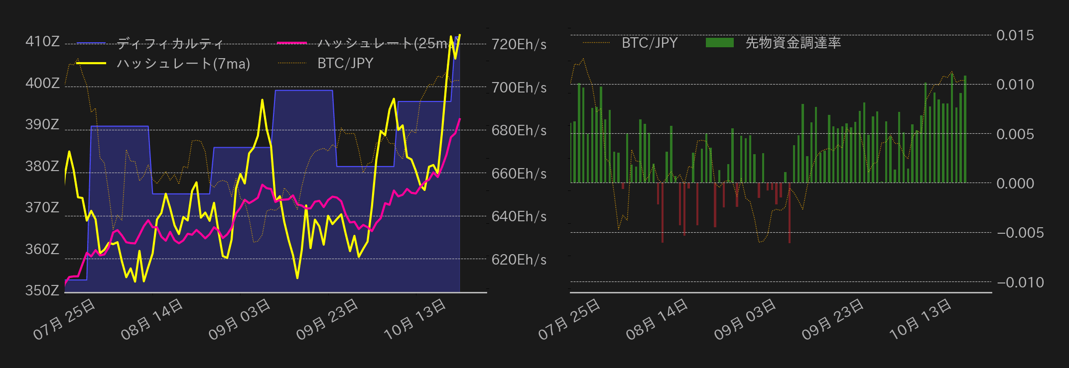 ビットコインチャート2