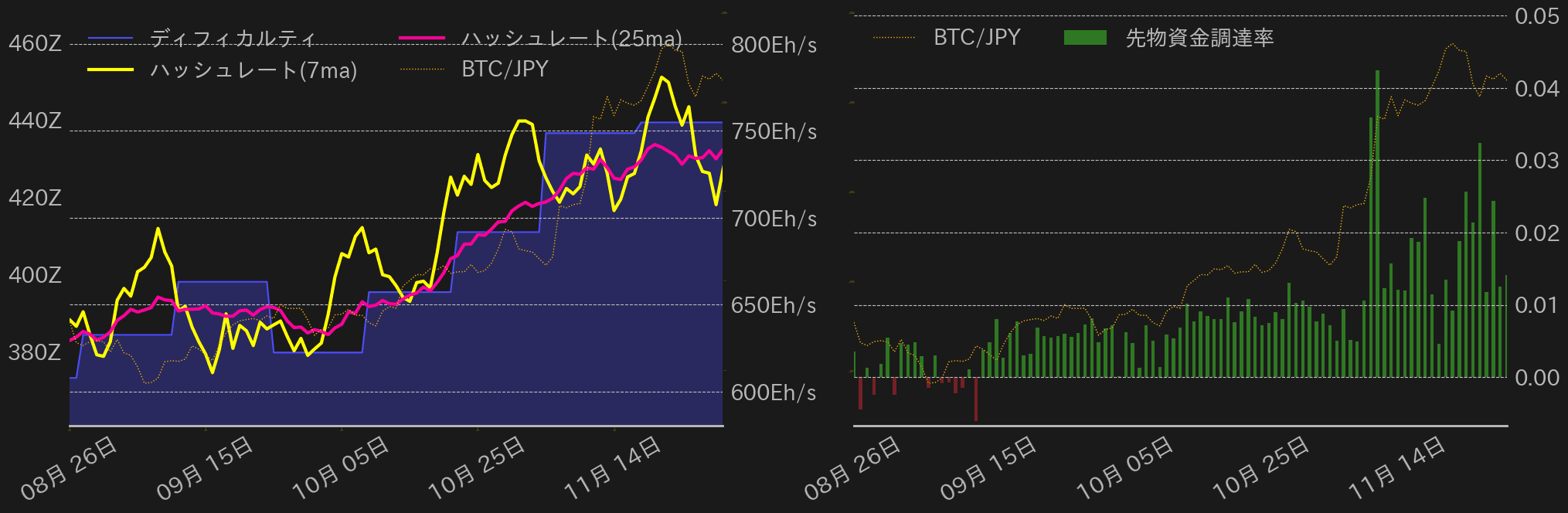 ビットコインチャート2