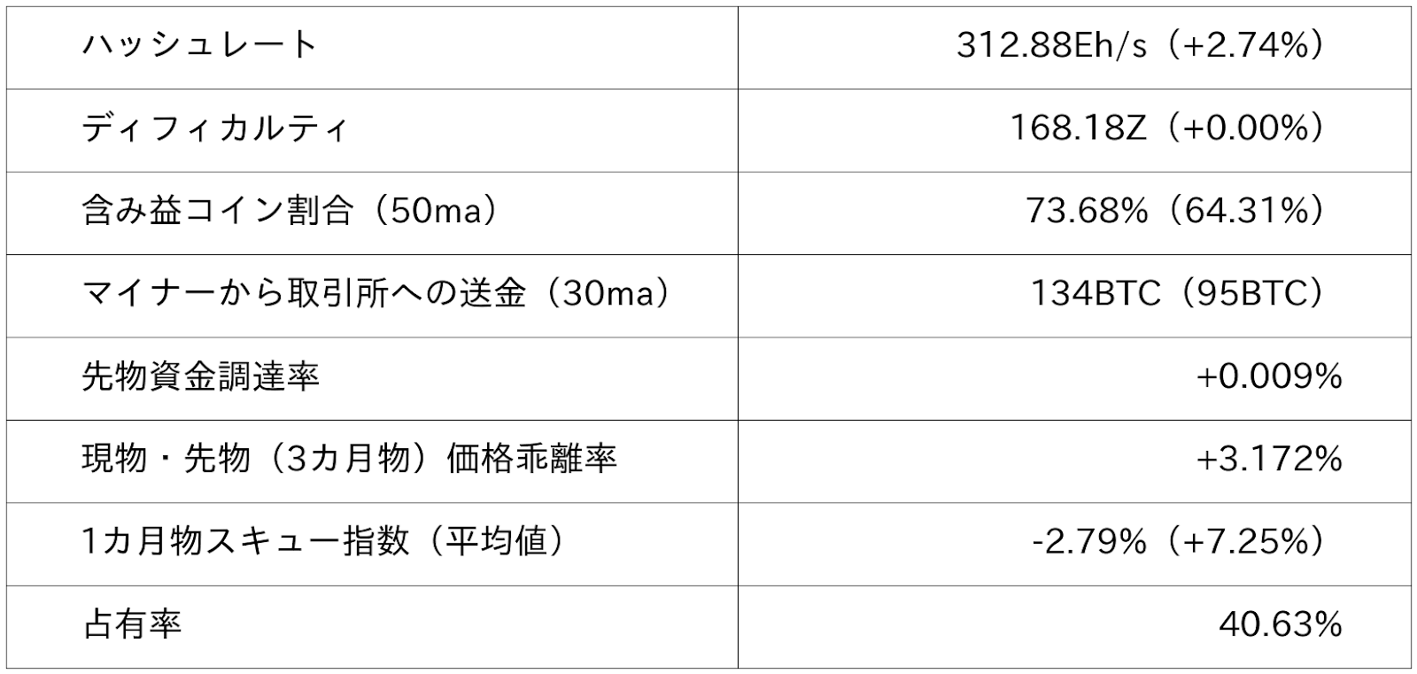 ビットコイン市況データ