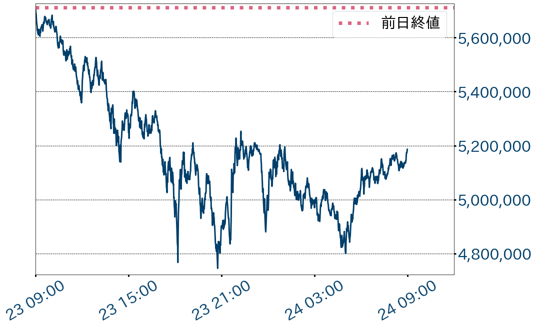 ビットコインチャート