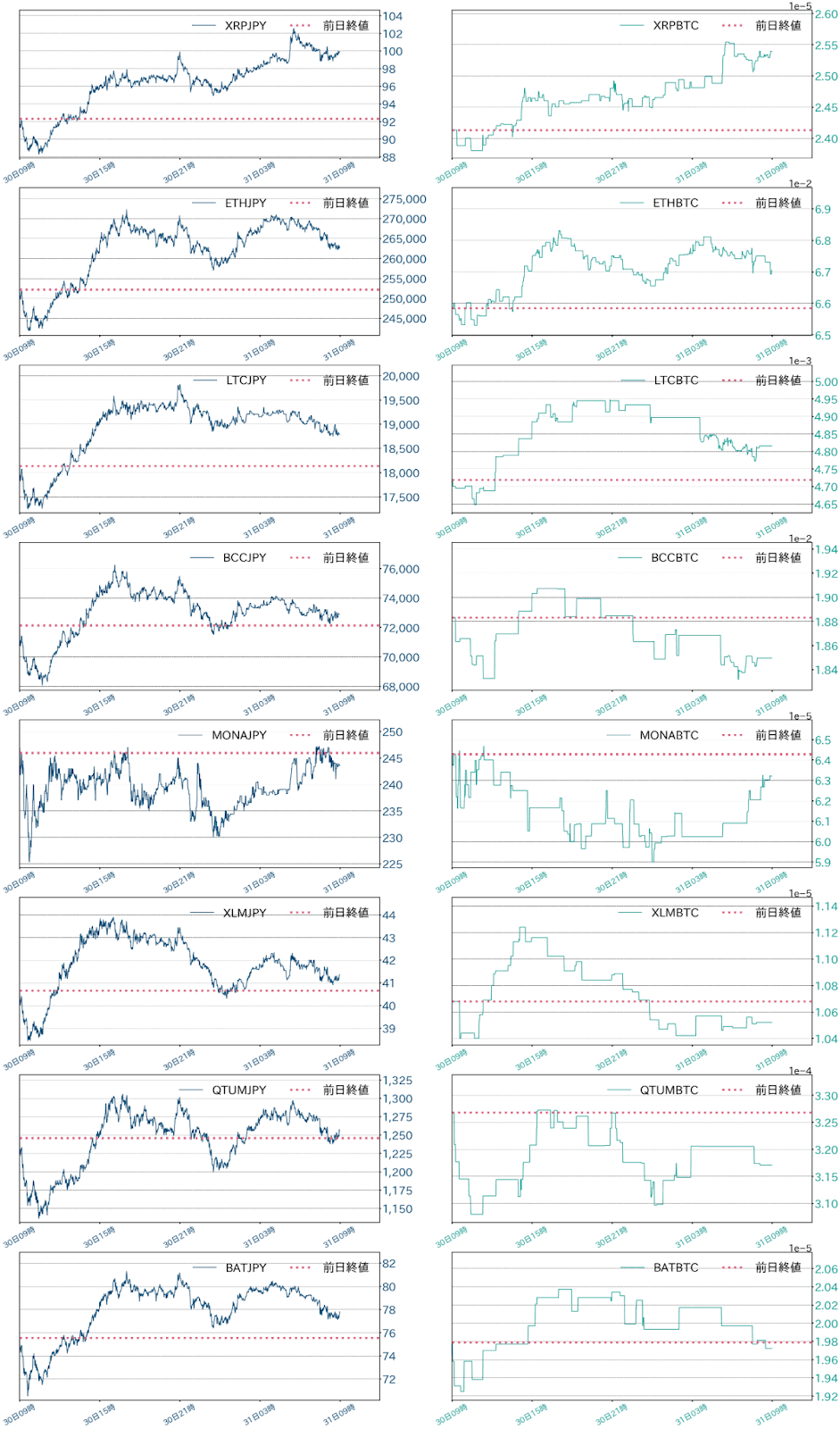 アルトコインチャート