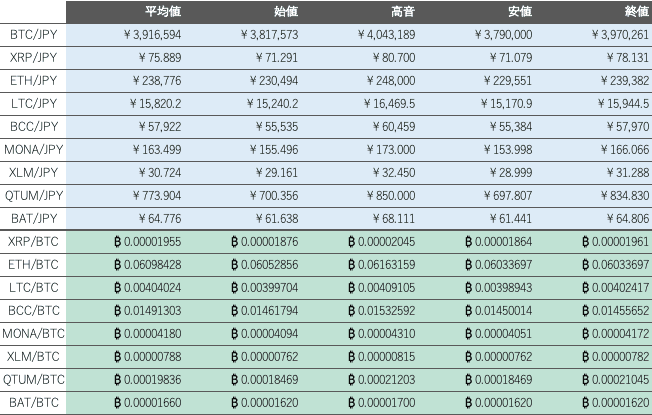 ビットバンク仮想通貨市場1
