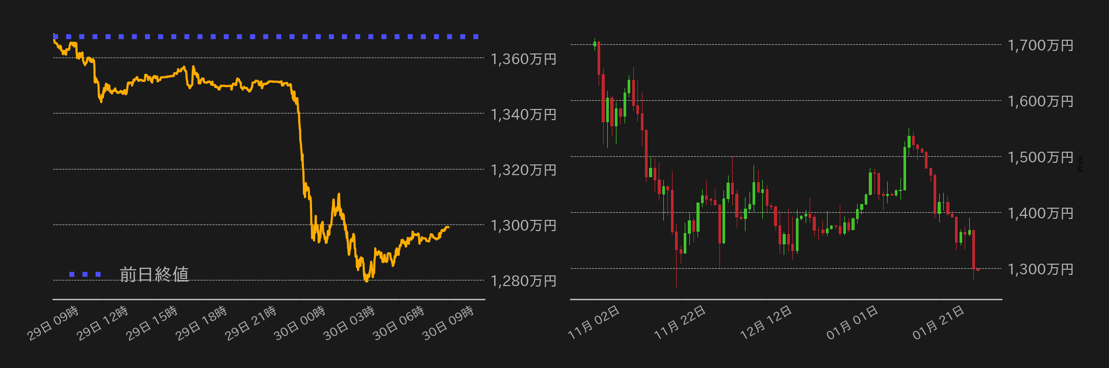 ビットコインチャート