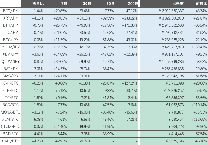 ビットバンク仮想通貨市場2