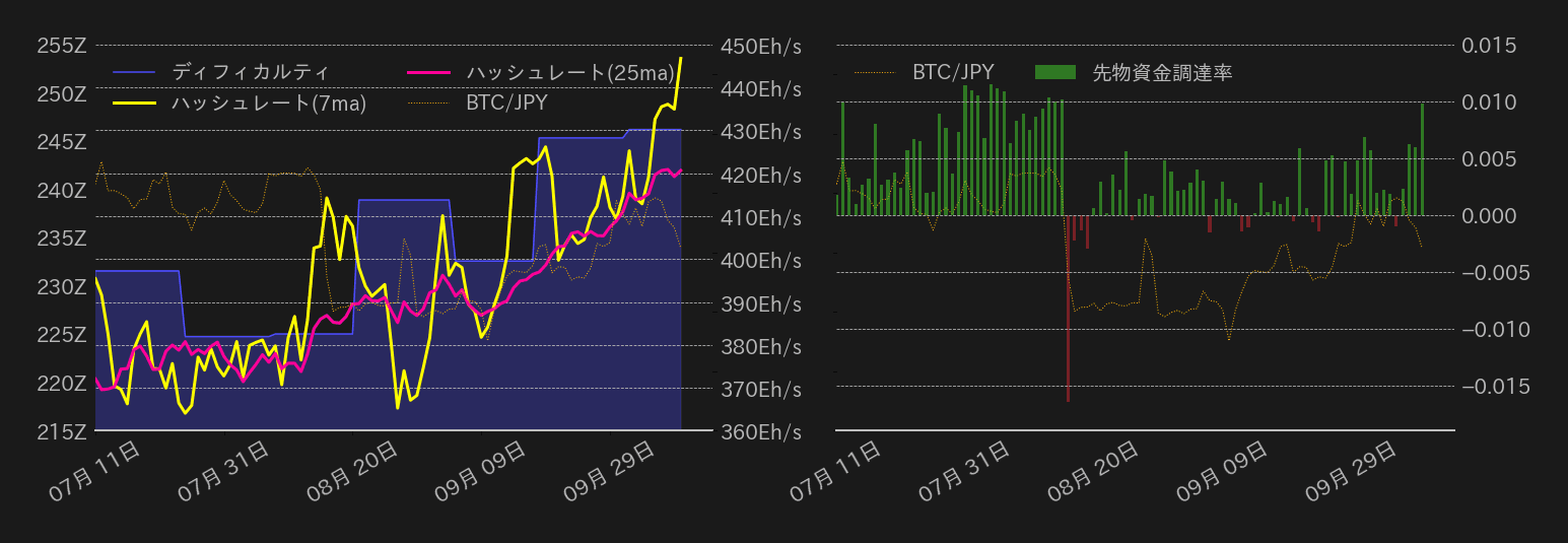 ビットコインチャート2