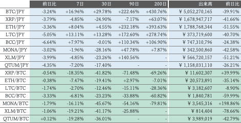 ビットバンク仮想通貨市場2