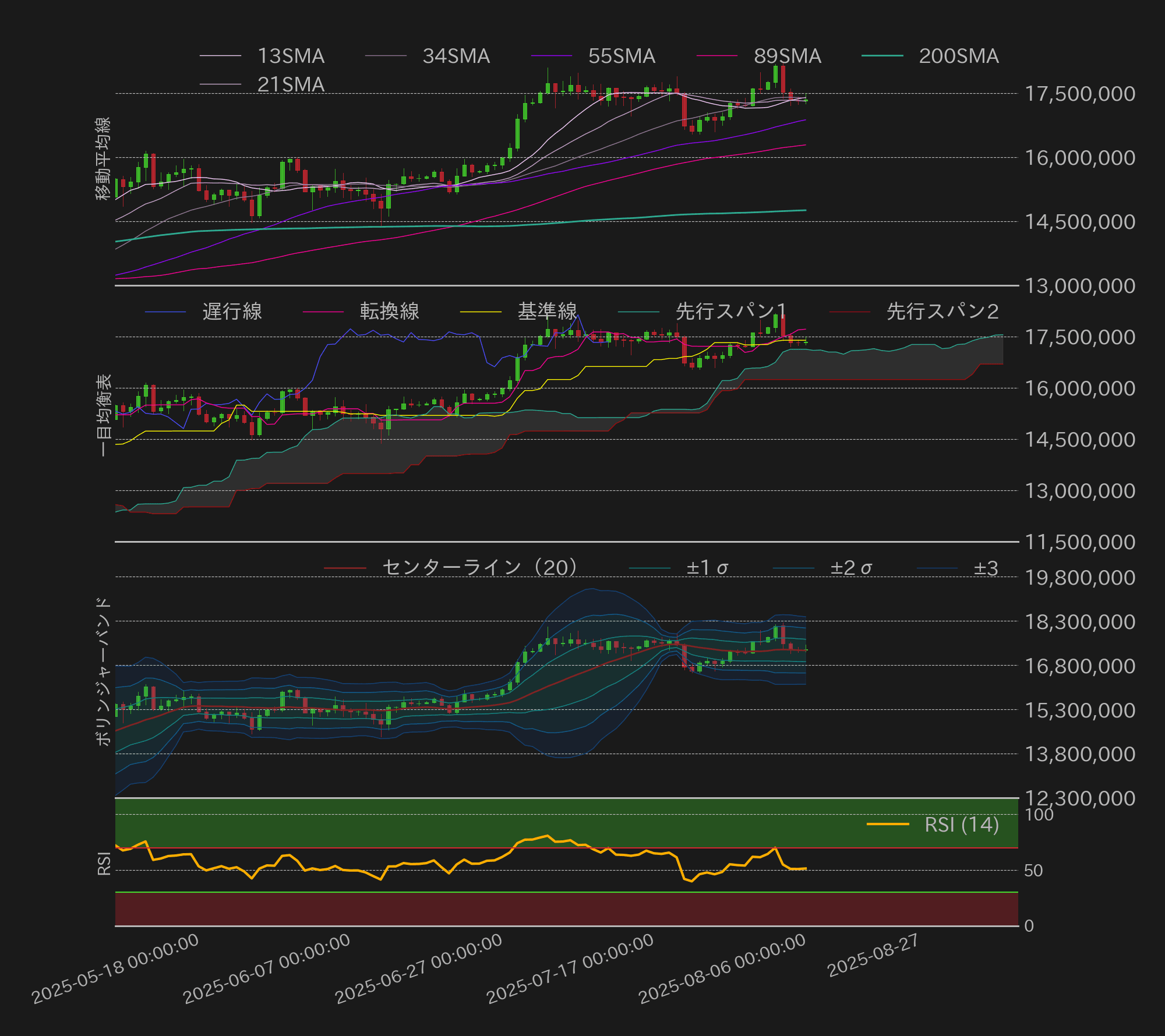 ビットコインテクニカル分析