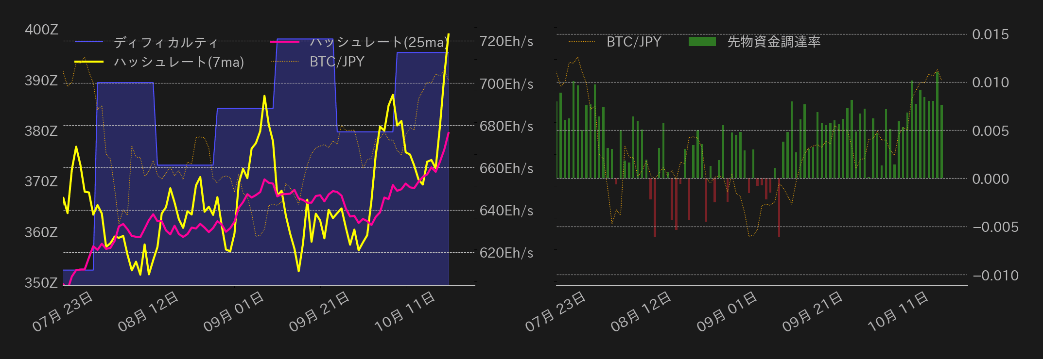 ビットコインチャート2