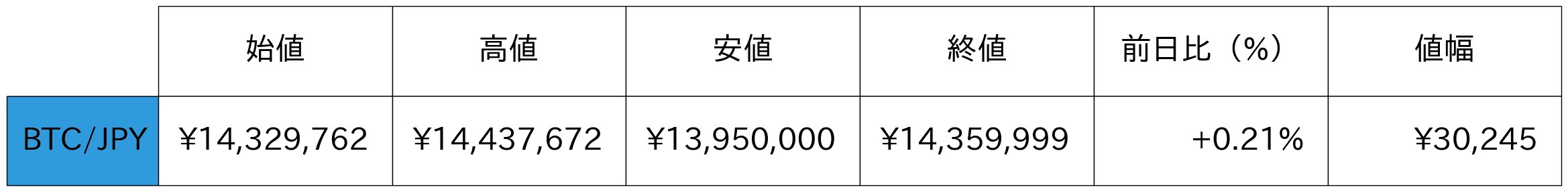 ビットコイン概況