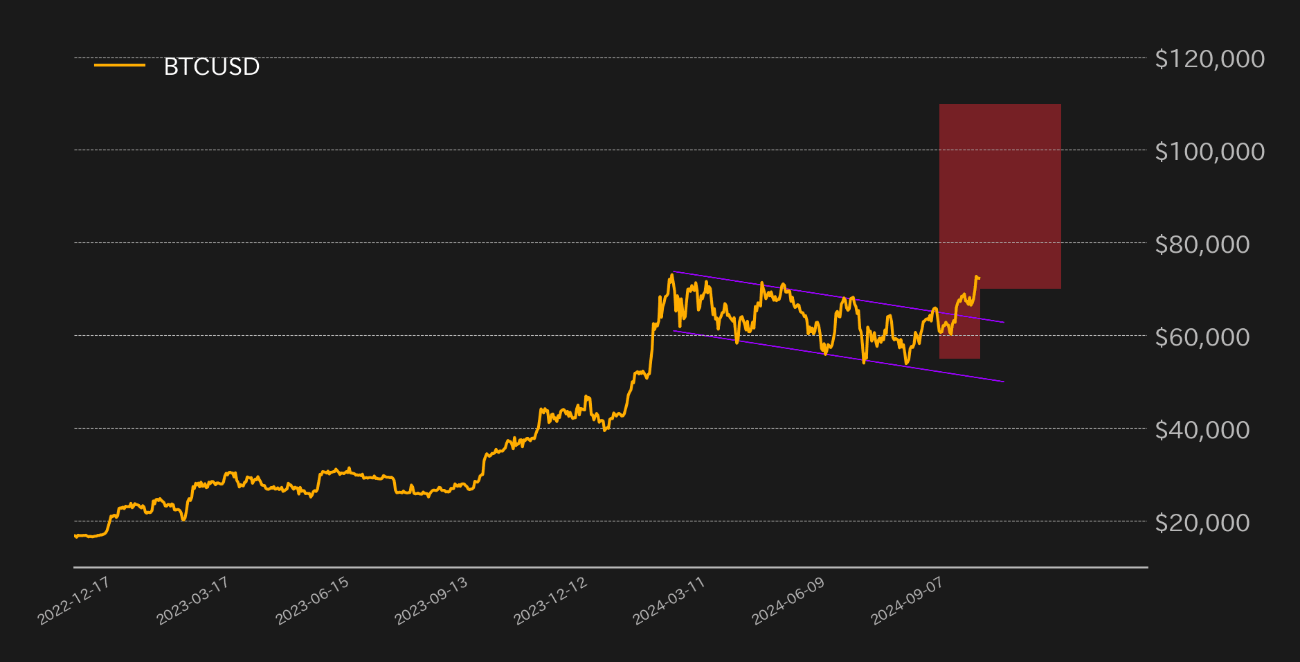 ビットコイン見通し