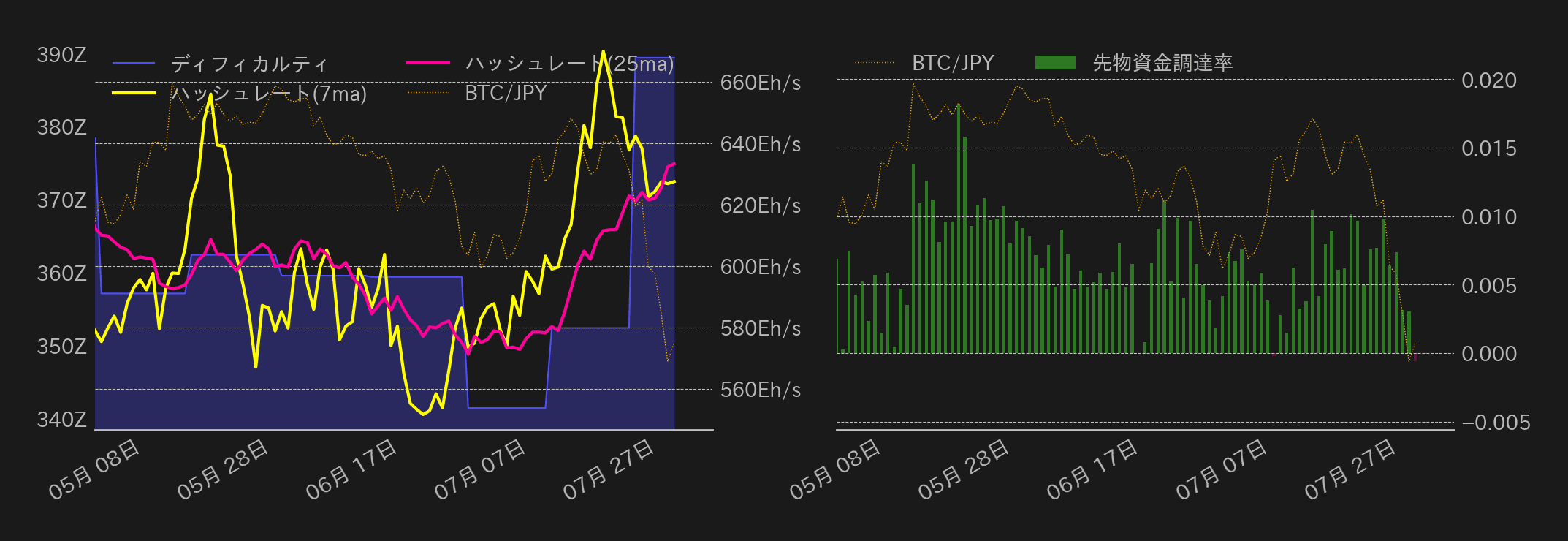 ビットコインチャート2
