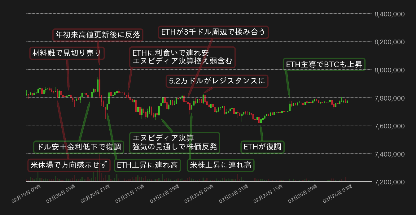 ビットコインチャート
