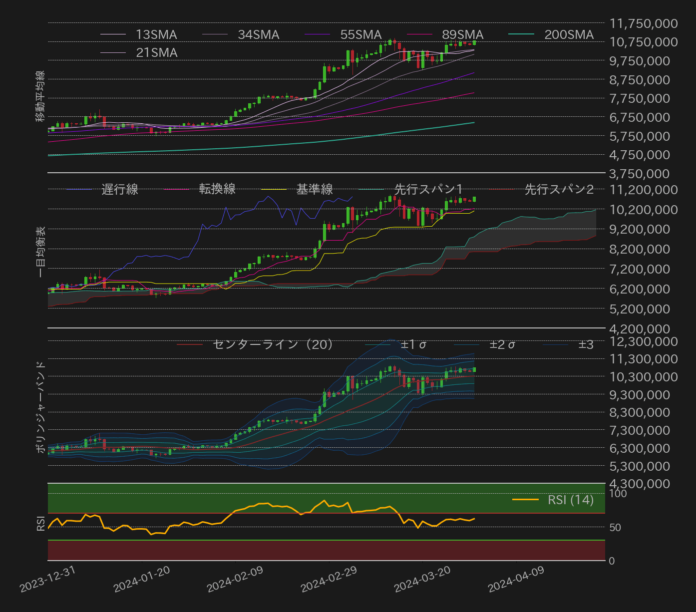 ビットコインテクニカル分析