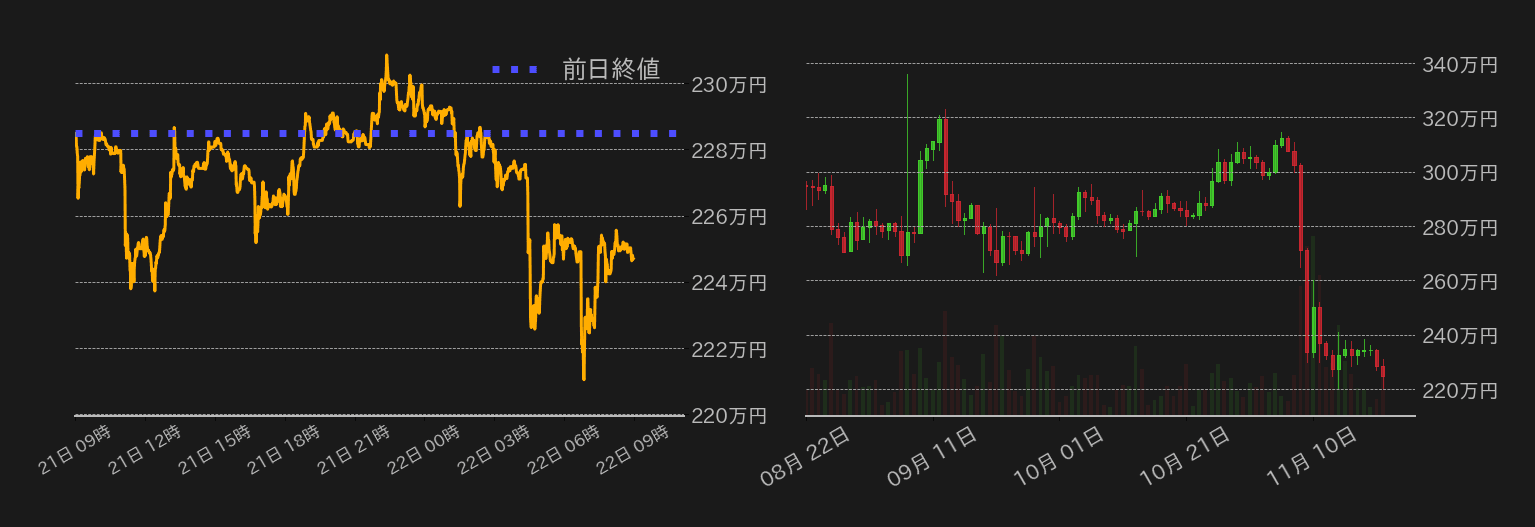 ビットコインチャート