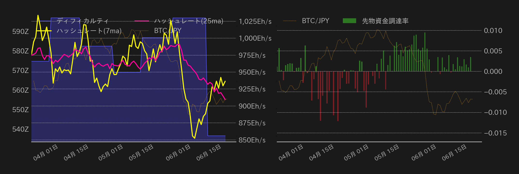 ビットコインチャート2