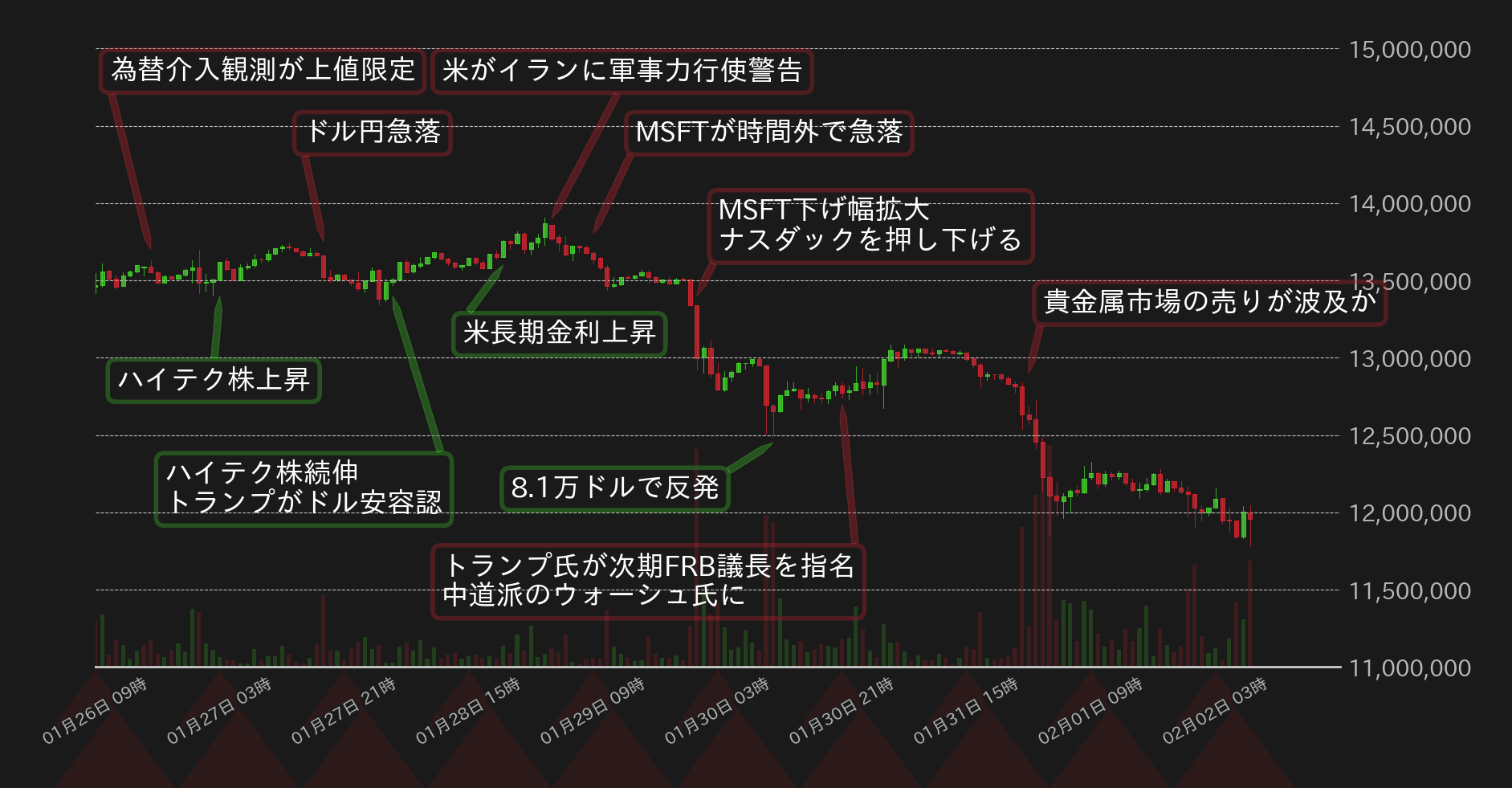 ビットコインチャート