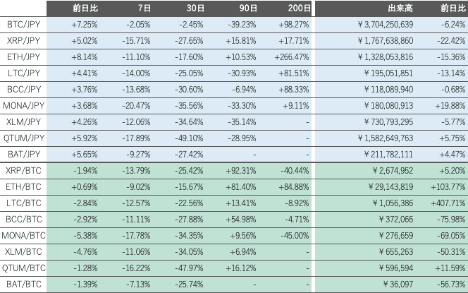 ビットバンク仮想通貨市場2