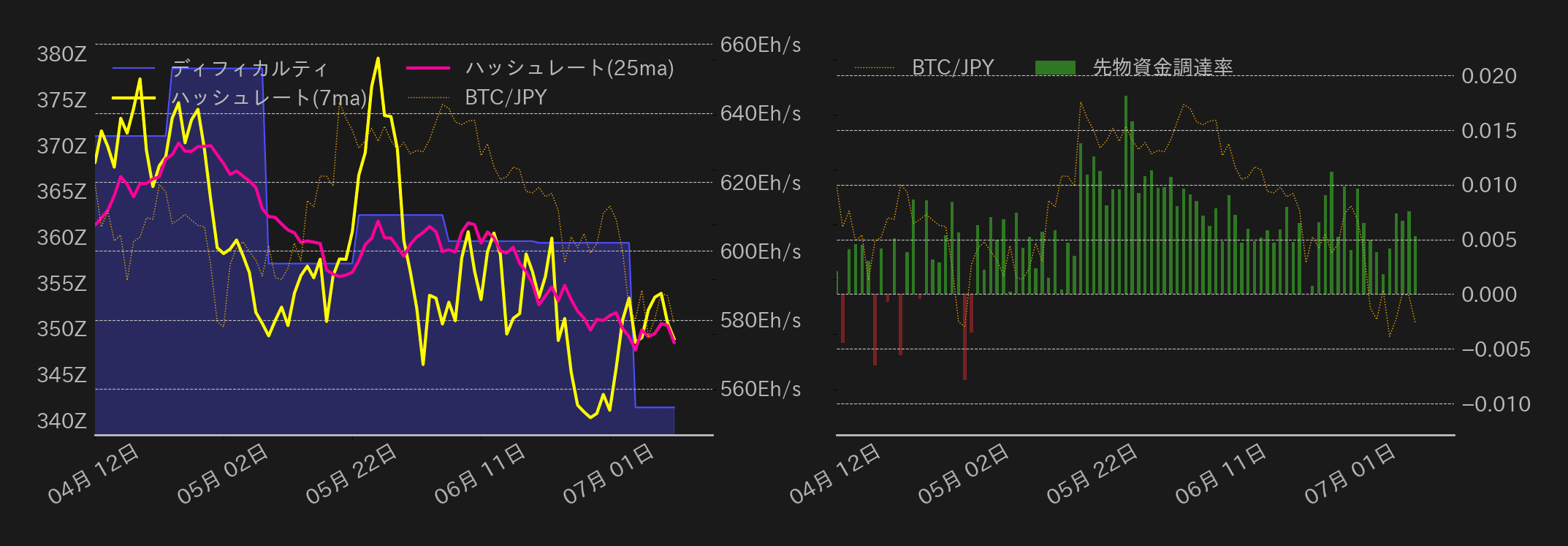 ビットコインチャート2