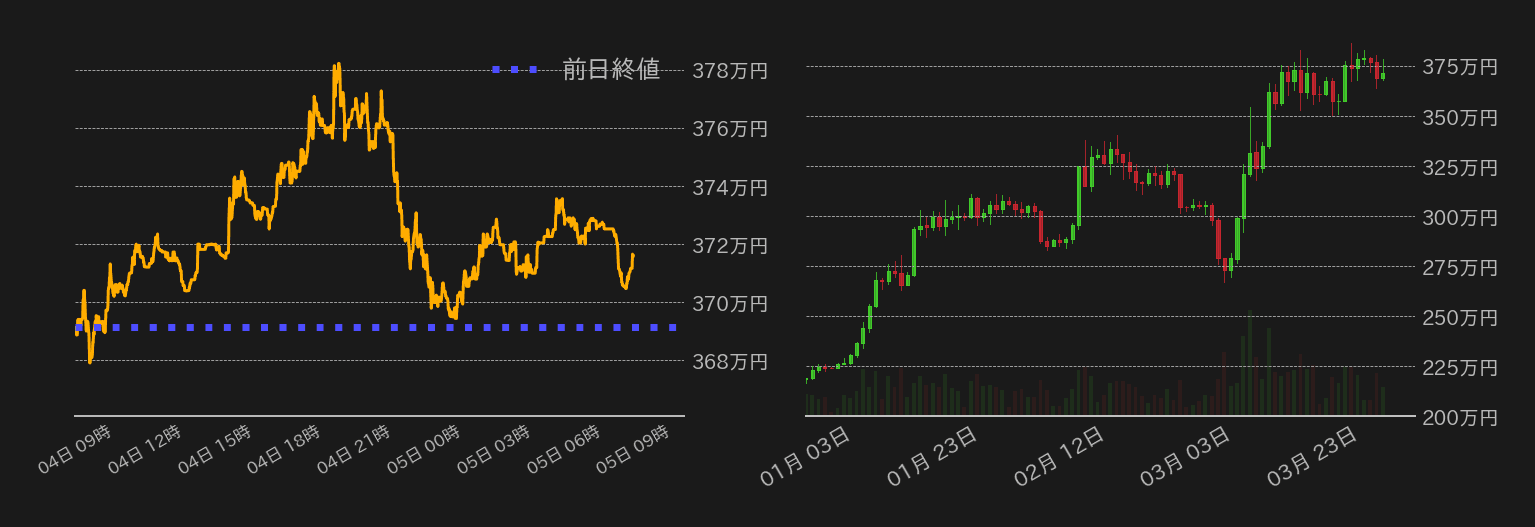 ビットコインチャート