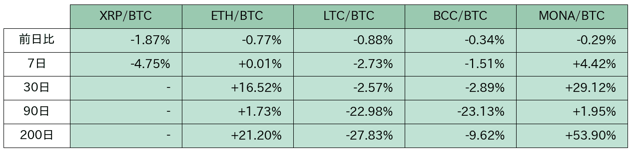 https://images.microcms-assets.io/assets/5c7d01000562418eb10a884ae8573fa3/69f7062fde3245e3a2e92aff103b2717/bitbank-report-2020-06-10-8.png