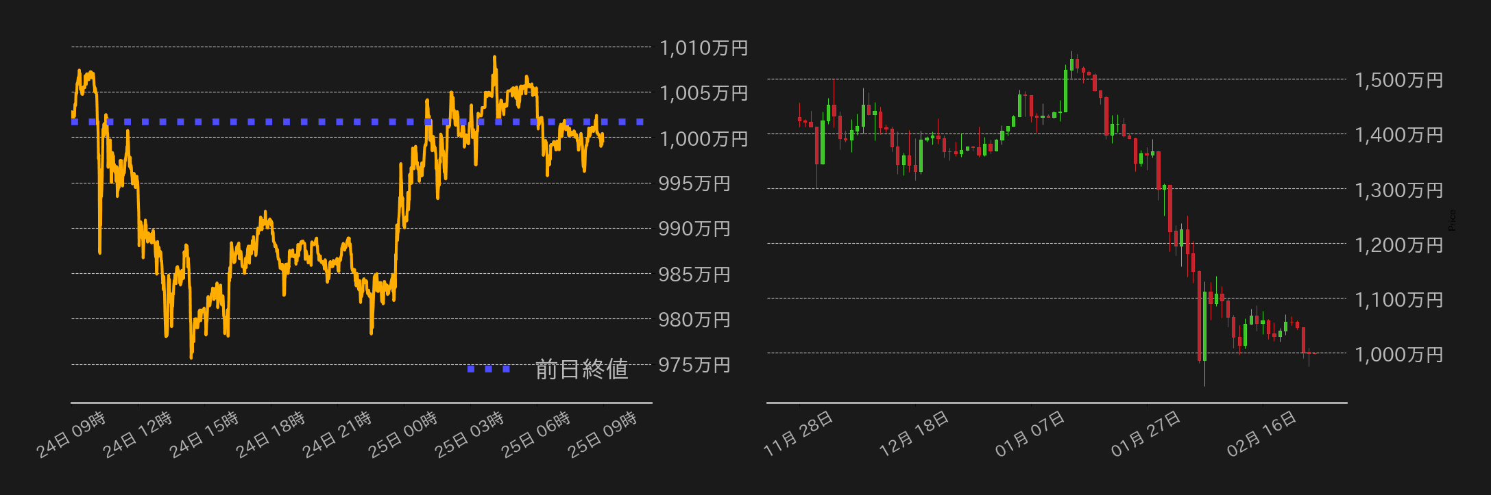 ビットコインチャート