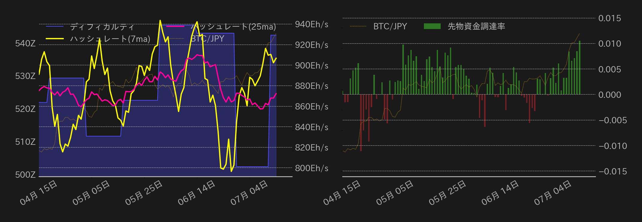 ビットコインチャート2