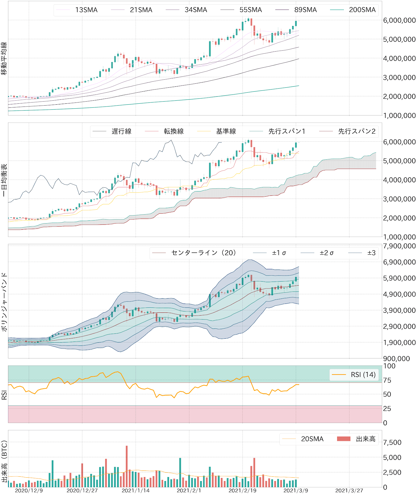 ビットコインテクニカル分析