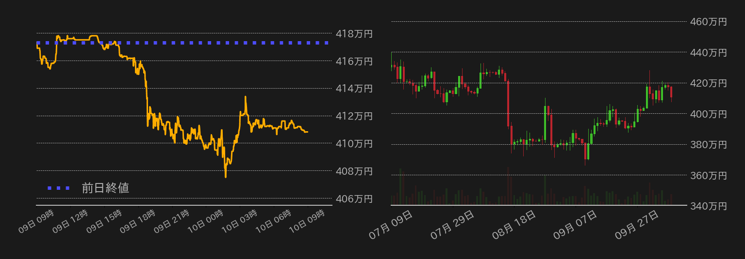 ビットコインチャート