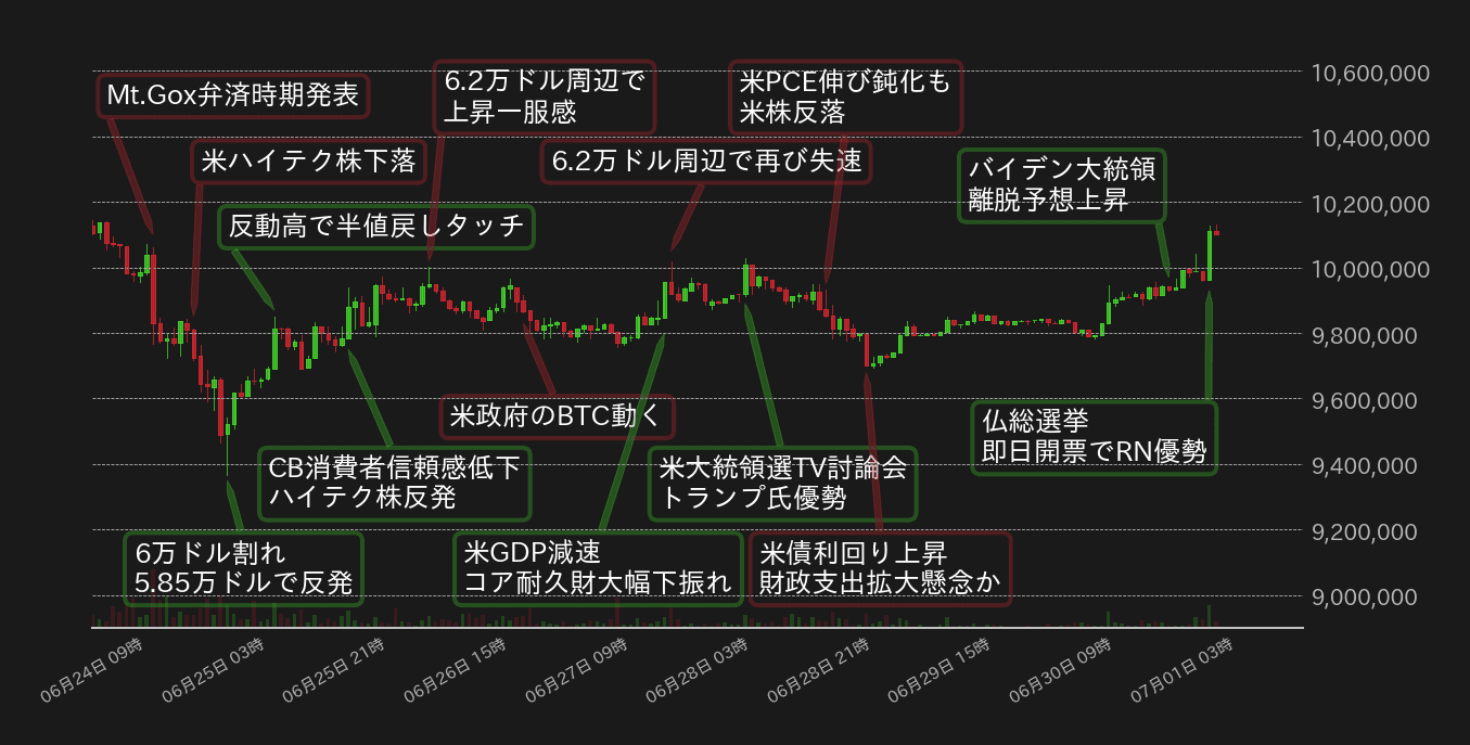 ビットコインチャート