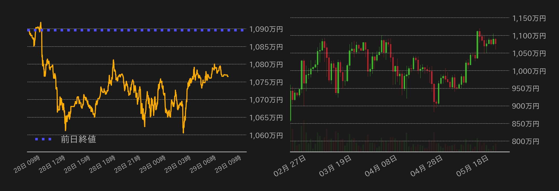 ビットコインチャート