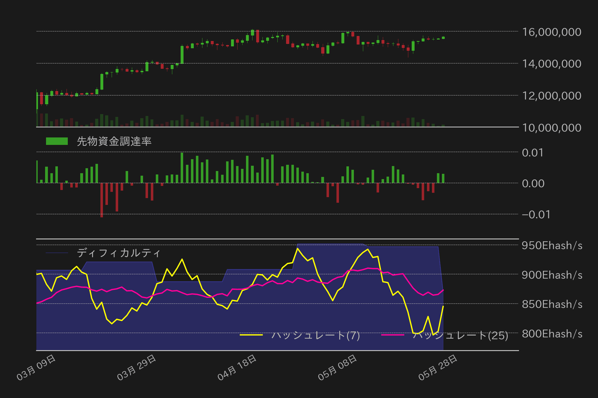 ビットコインチャート2