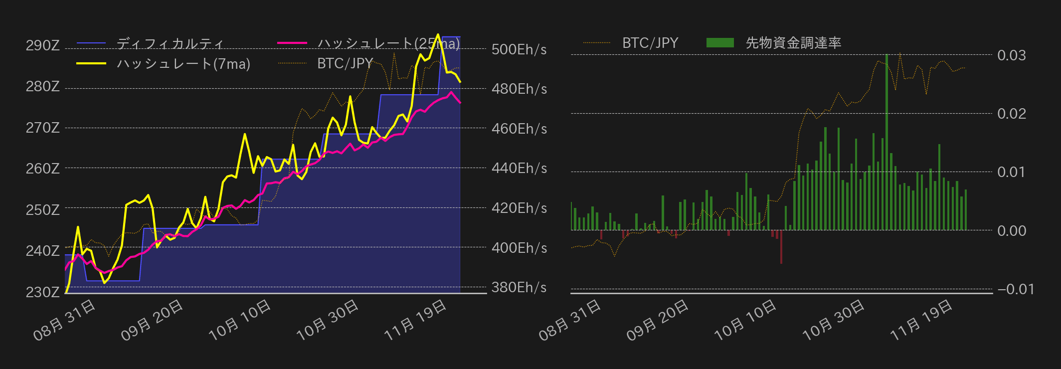 ビットコインチャート2