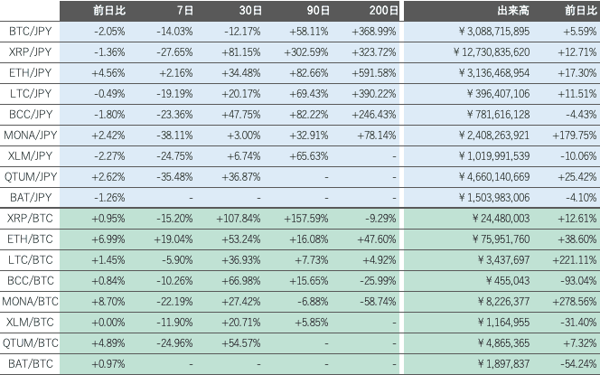ビットバンク仮想通貨市場2