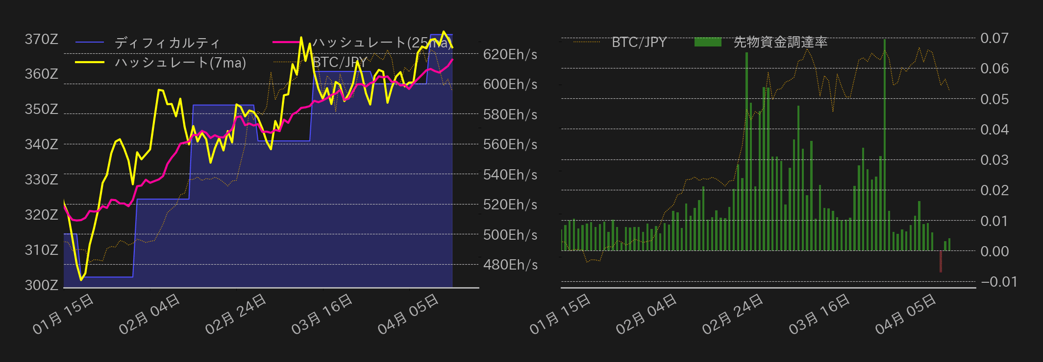 ビットコインチャート2