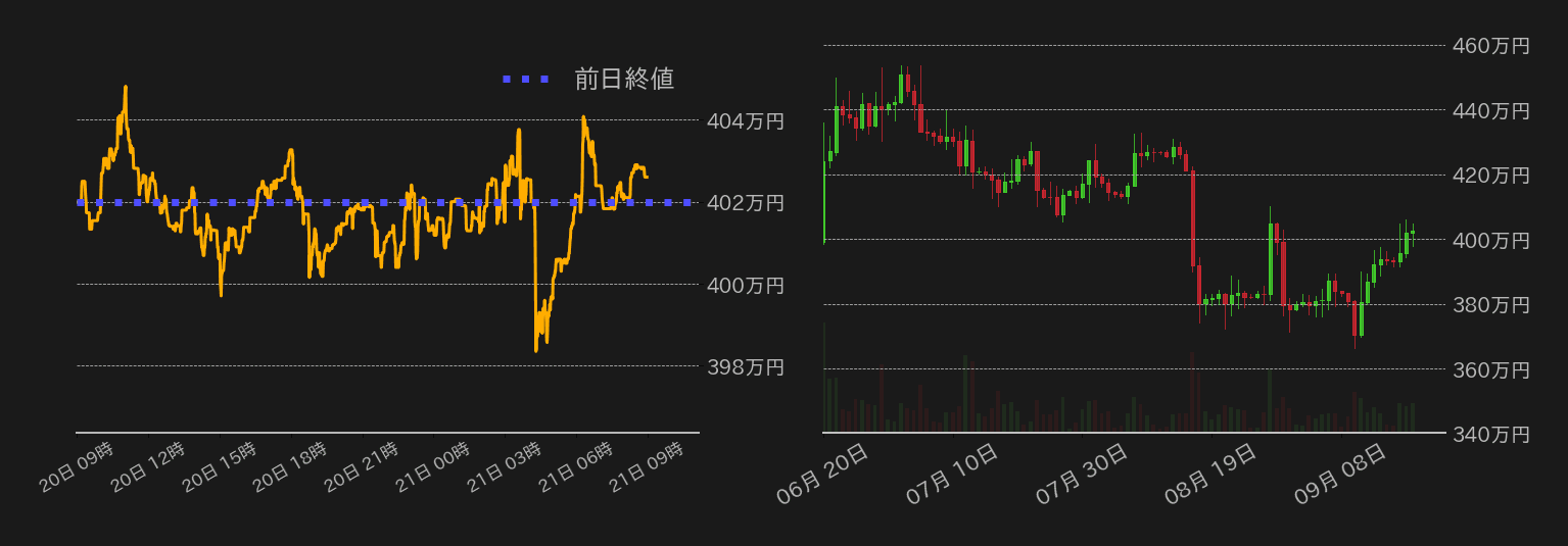 ビットコインチャート