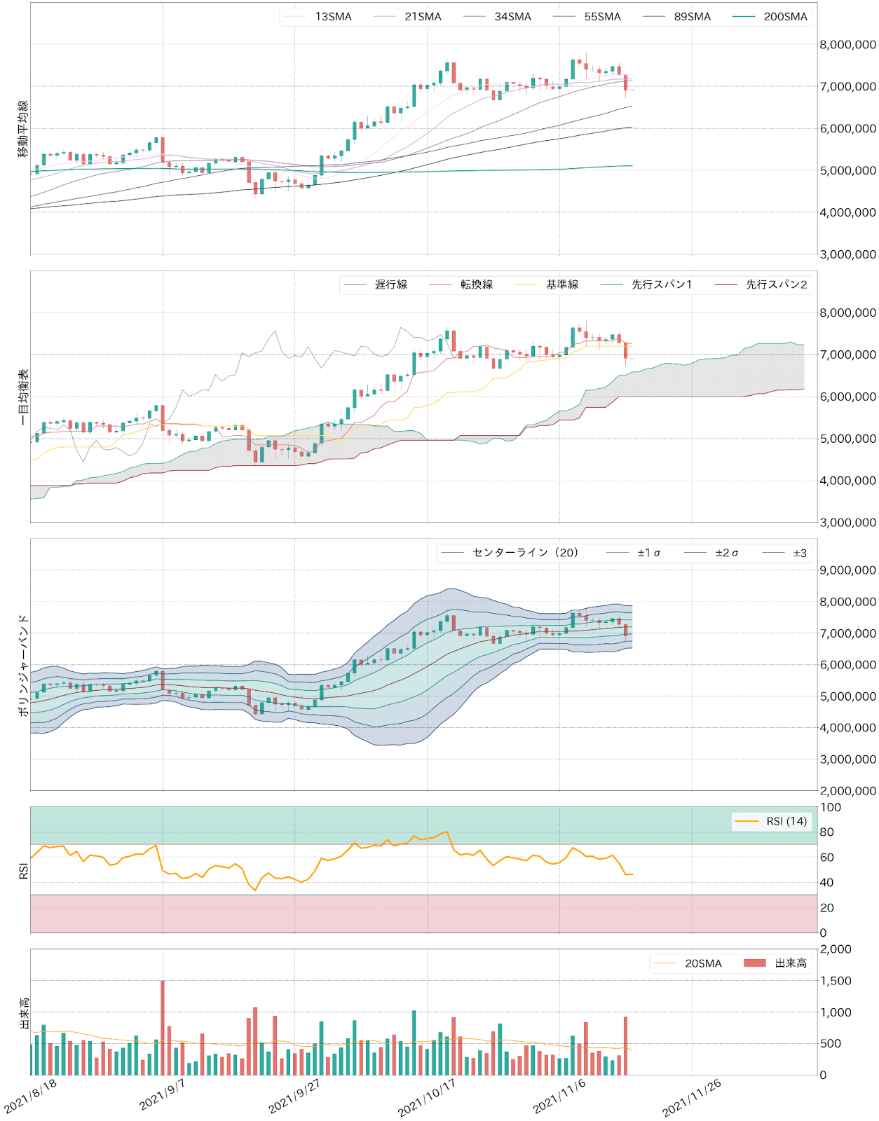 ビットコインテクニカル分析