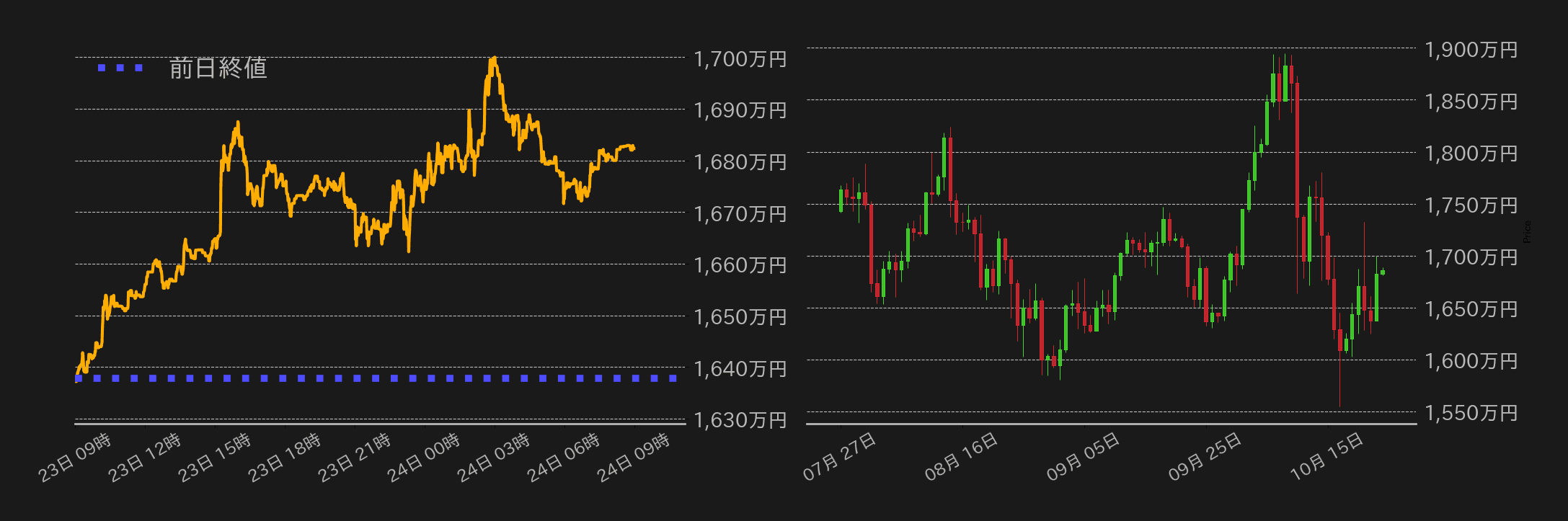 ビットコインチャート