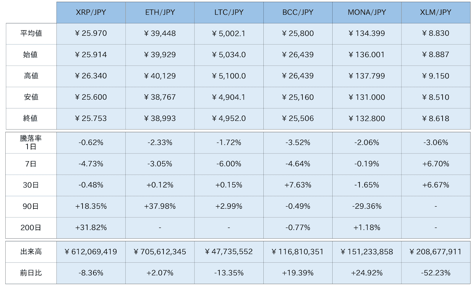 https://images.microcms-assets.io/assets/5c7d01000562418eb10a884ae8573fa3/6b650b1b0af04d1ca55cefe105688247/bitbank-report-2020-10-21-4.png
