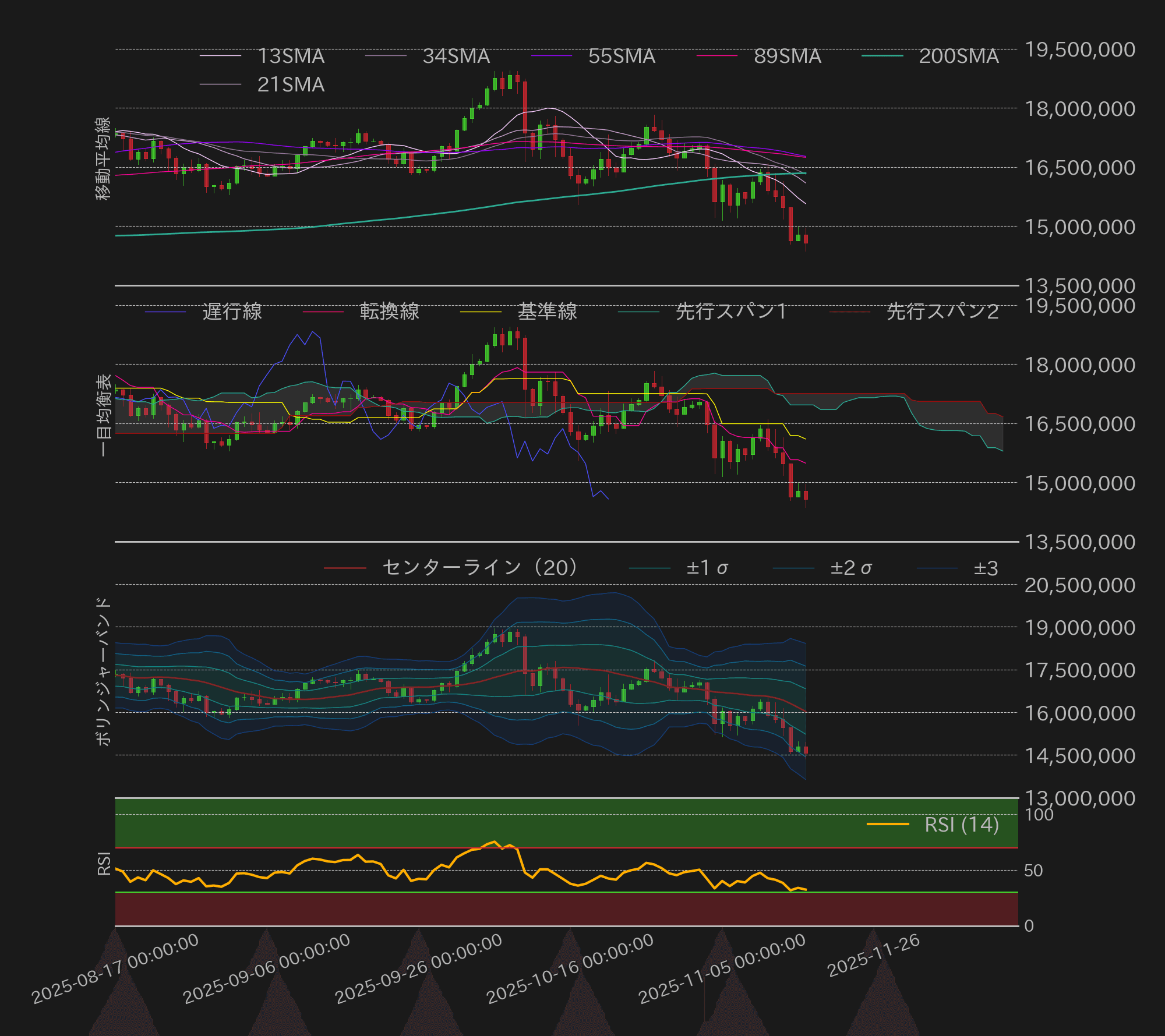 ビットコインテクニカル分析