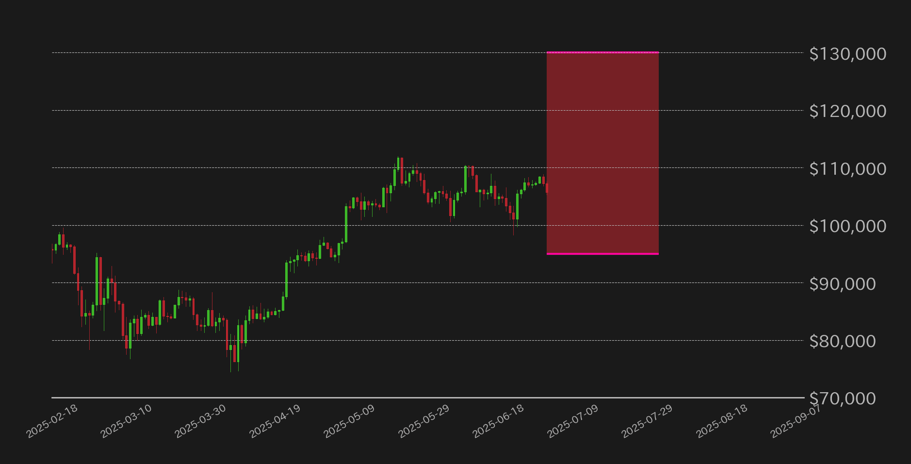 ビットコイン見通し