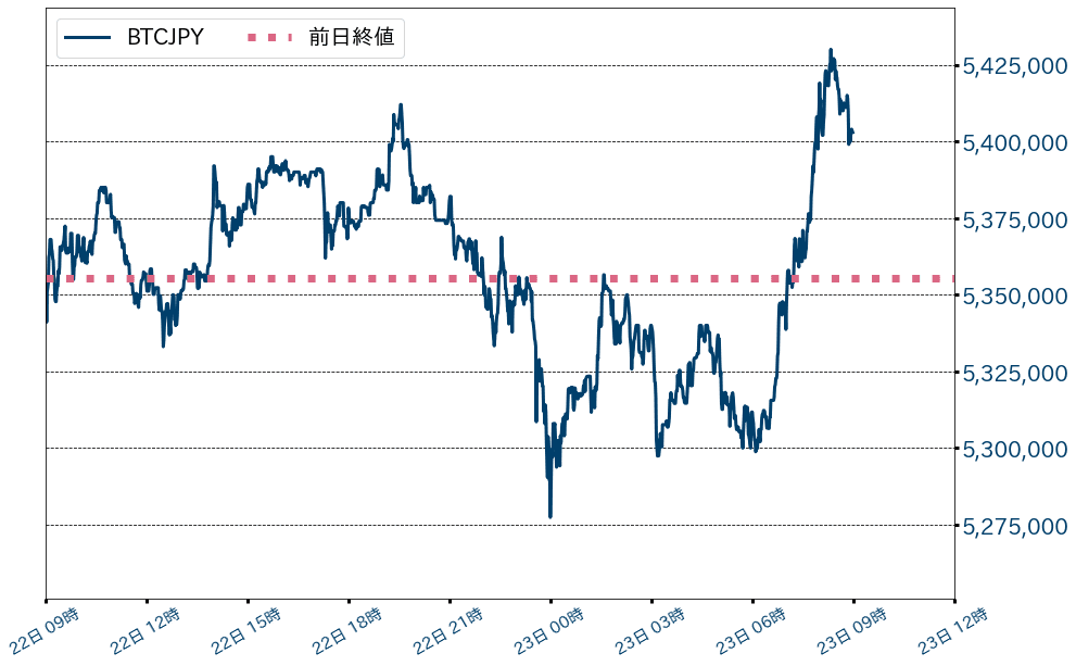 ビットコインチャート