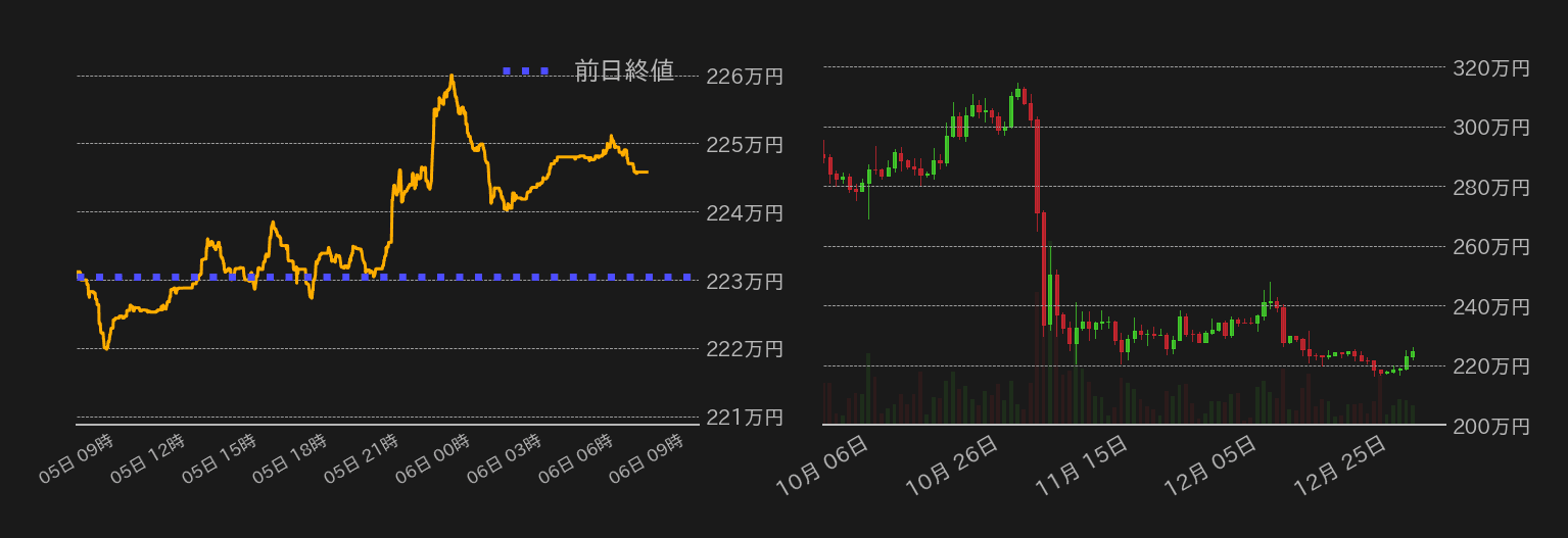 ビットコインチャート