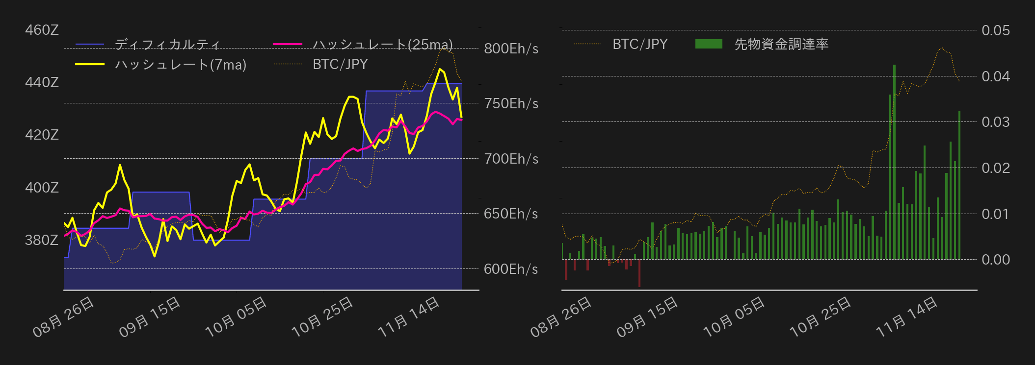 ビットコインチャート2
