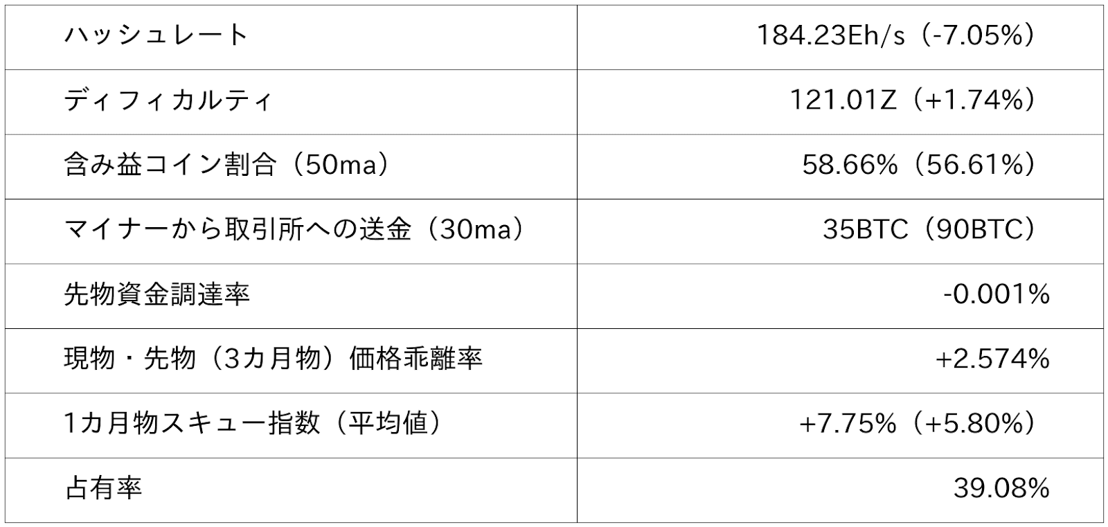 ビットコイン市況データ