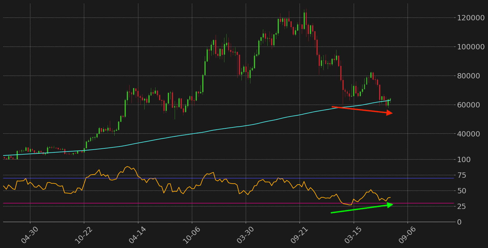 ビットコイン週足テクニカル分析