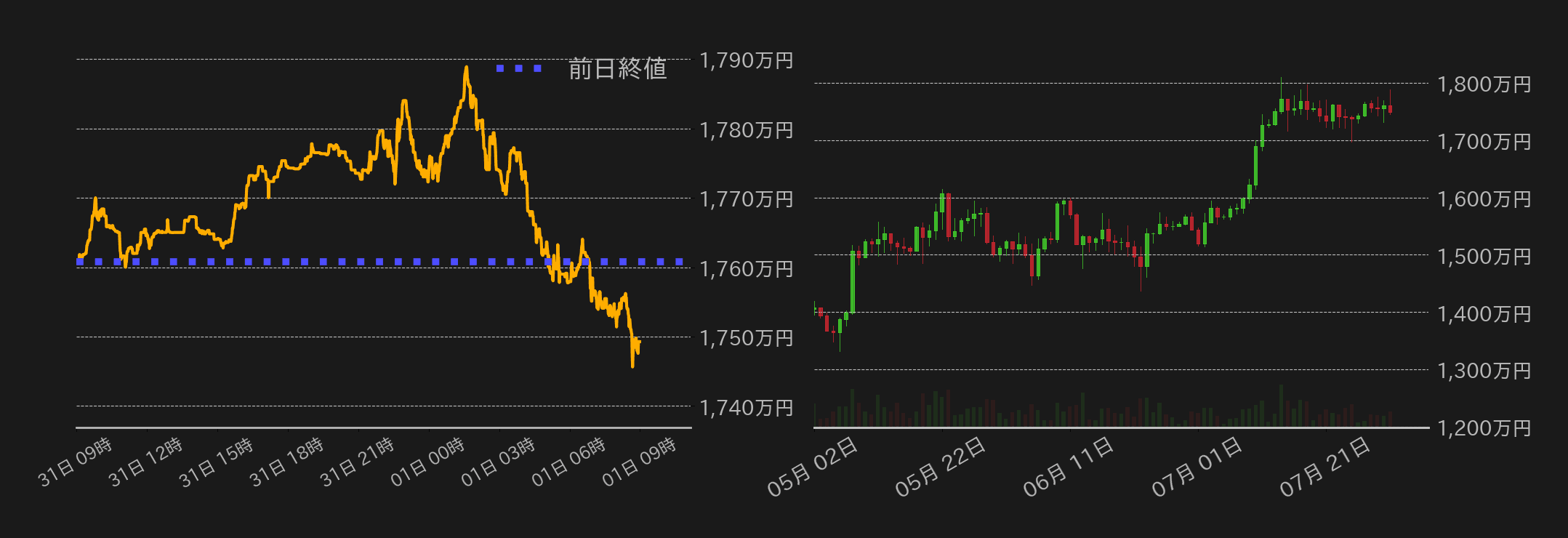 ビットコインチャート
